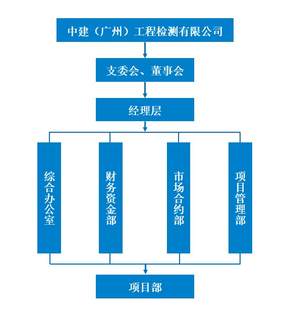 广州检测公司组织机构图.jpg