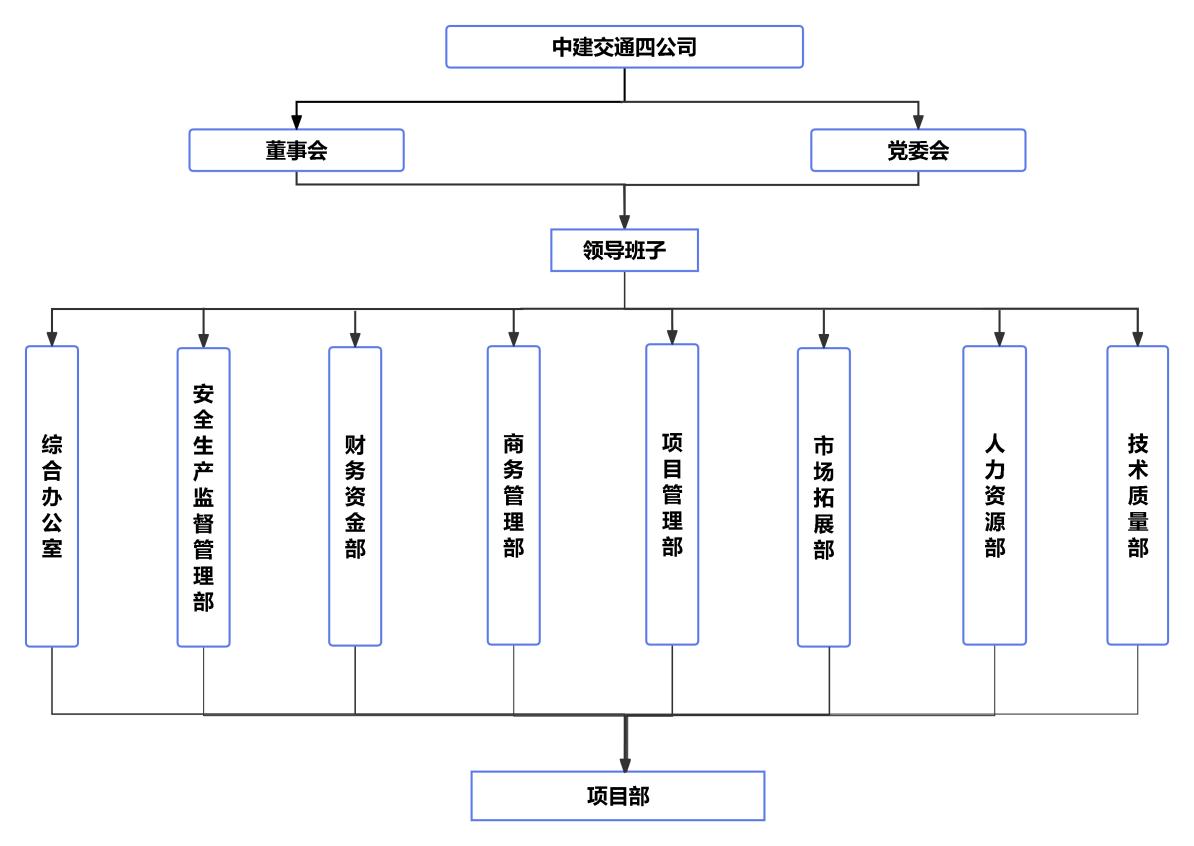 组织架构图.jpg