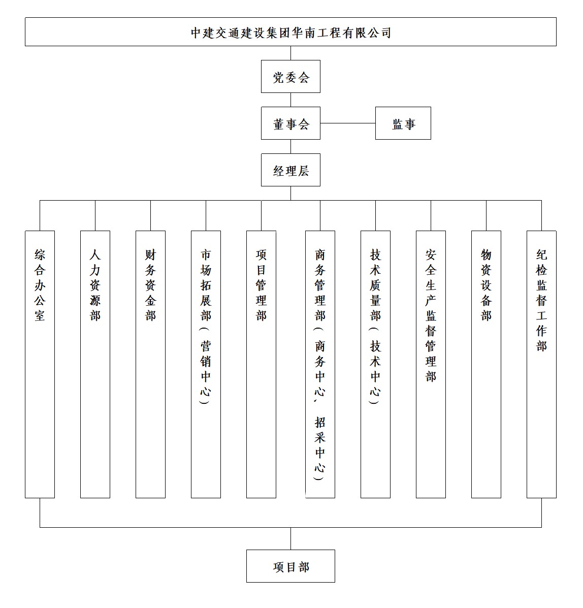 华南公司组织架构.jpg