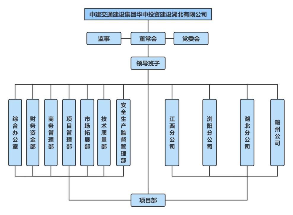 组织架构.jpg